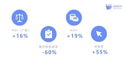 站在物联网的风口之上，Owlet Baby Care 一只袜子如何撬动10亿美元母婴市场？